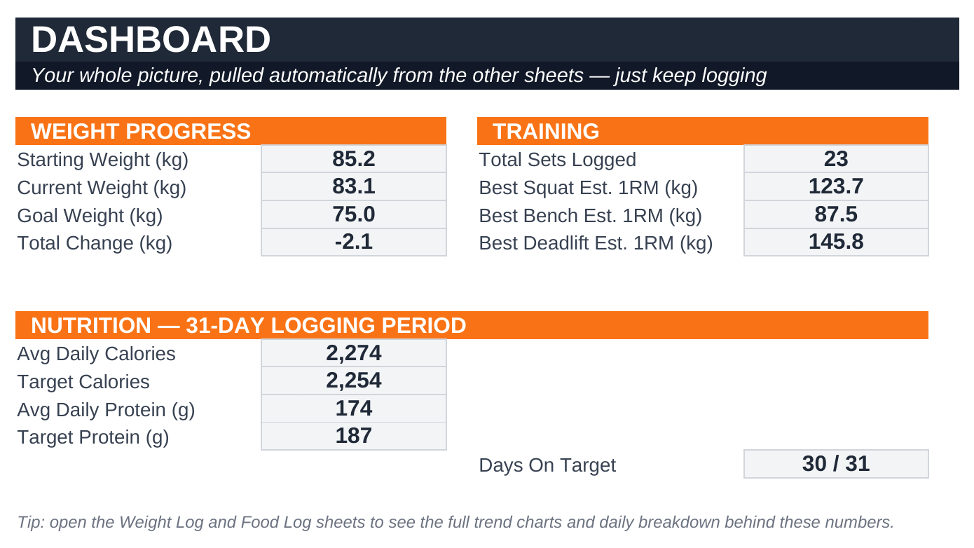 Macro Tracker Spreadsheet: TDEE Calculator, Calorie & Workout Log — MacroForge