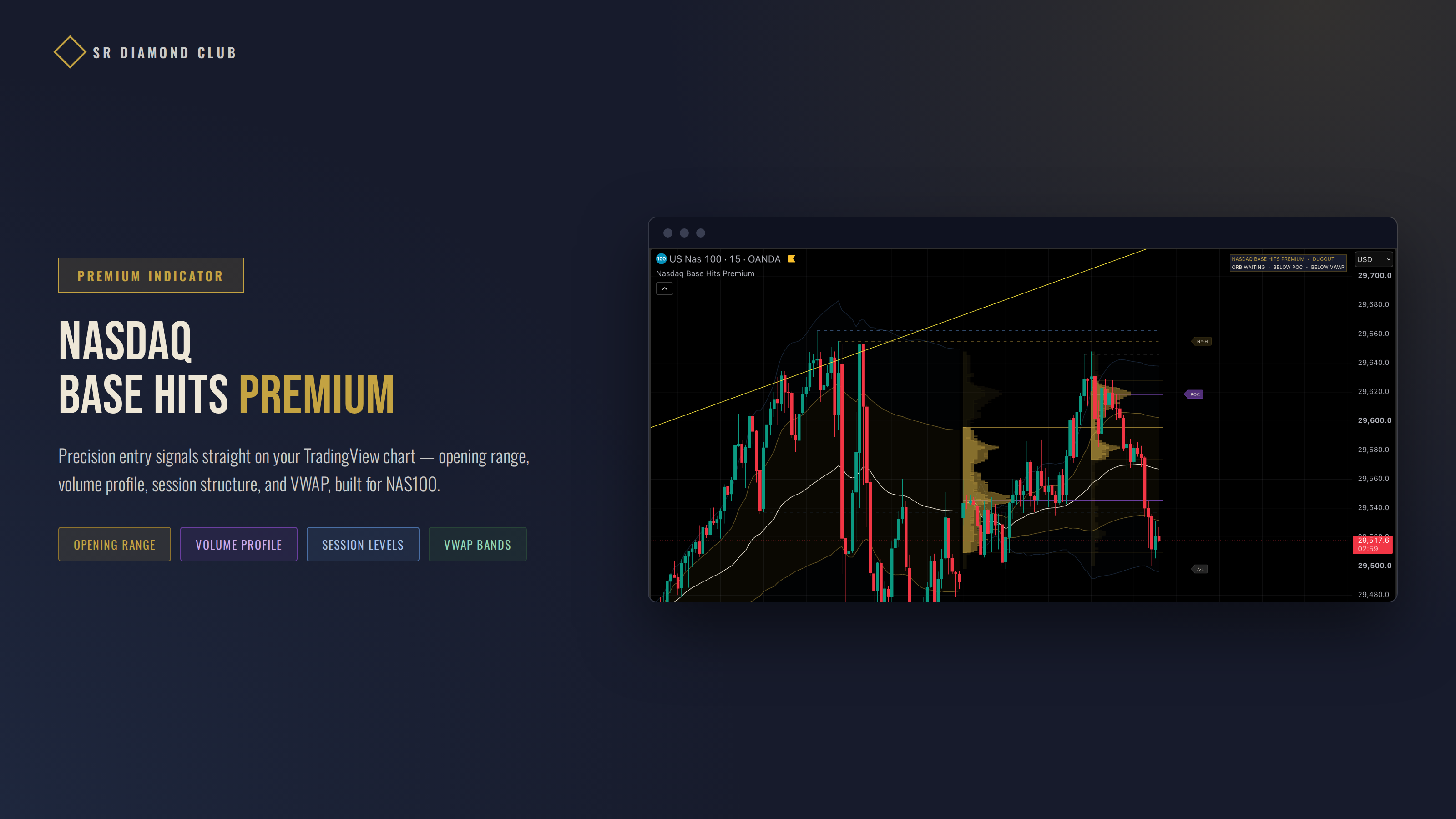 Nasdaq Base Hits Premium Indicator