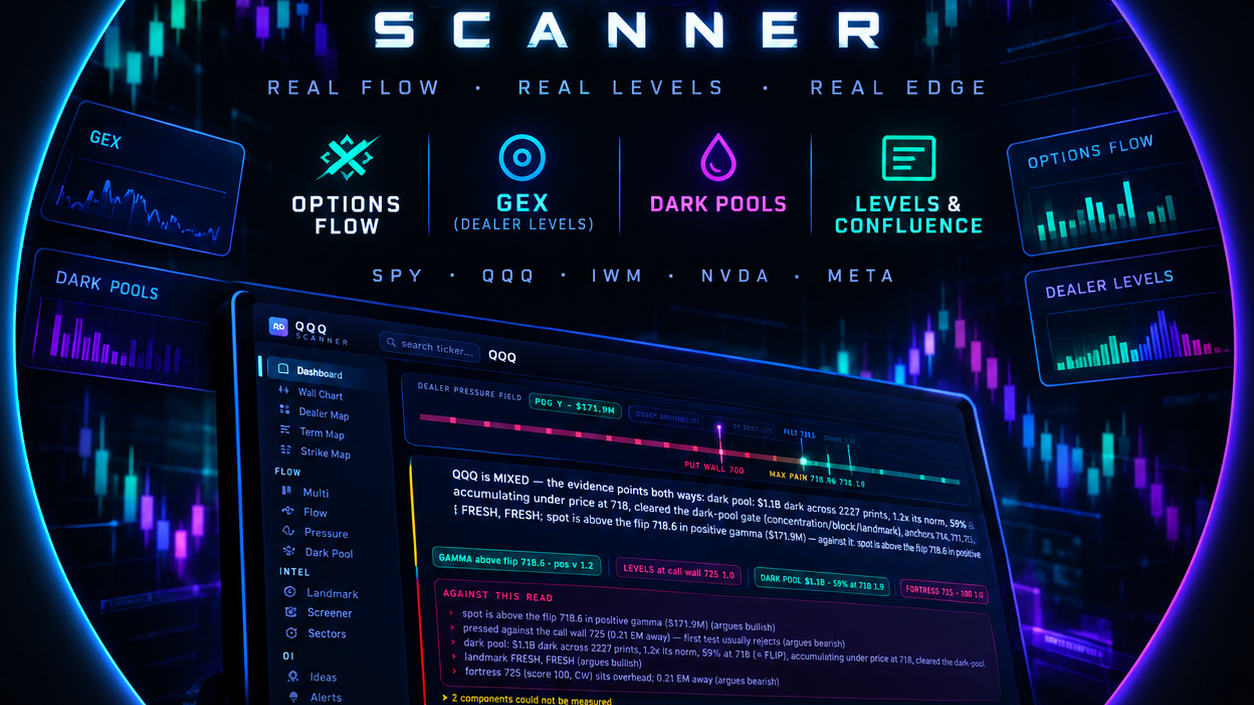AD GEX Scanner