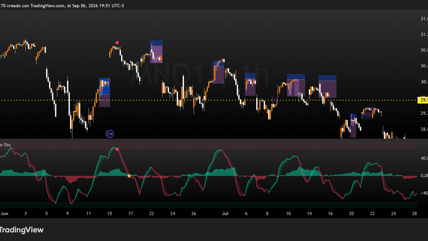 Trader_constructor