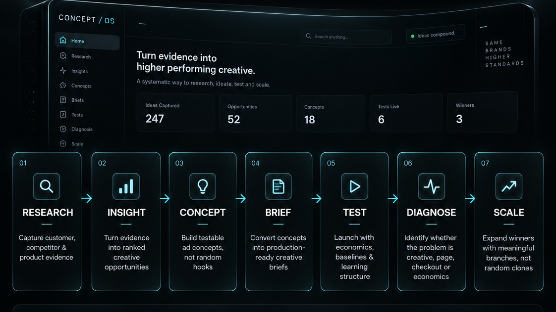 ConceptOS — Meta Creative Intelligence System