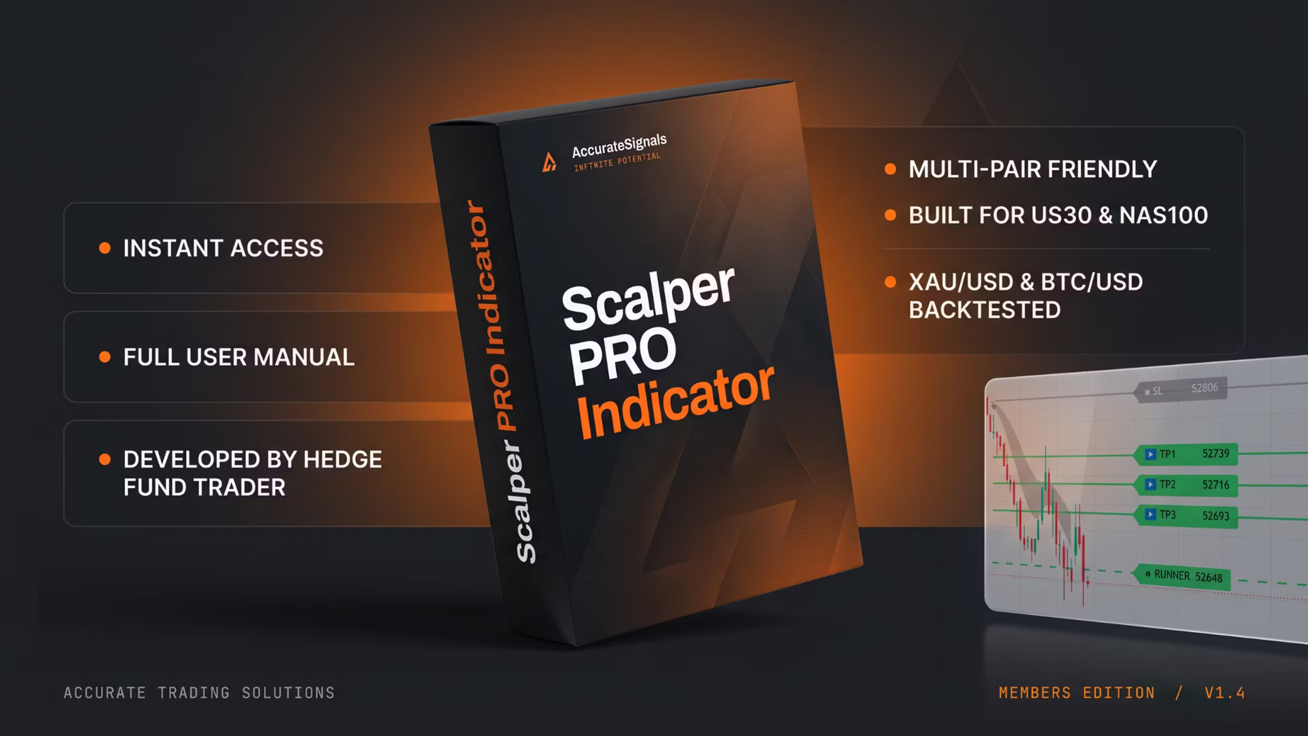 AccurateSignals Pro Indicator Accurate Members