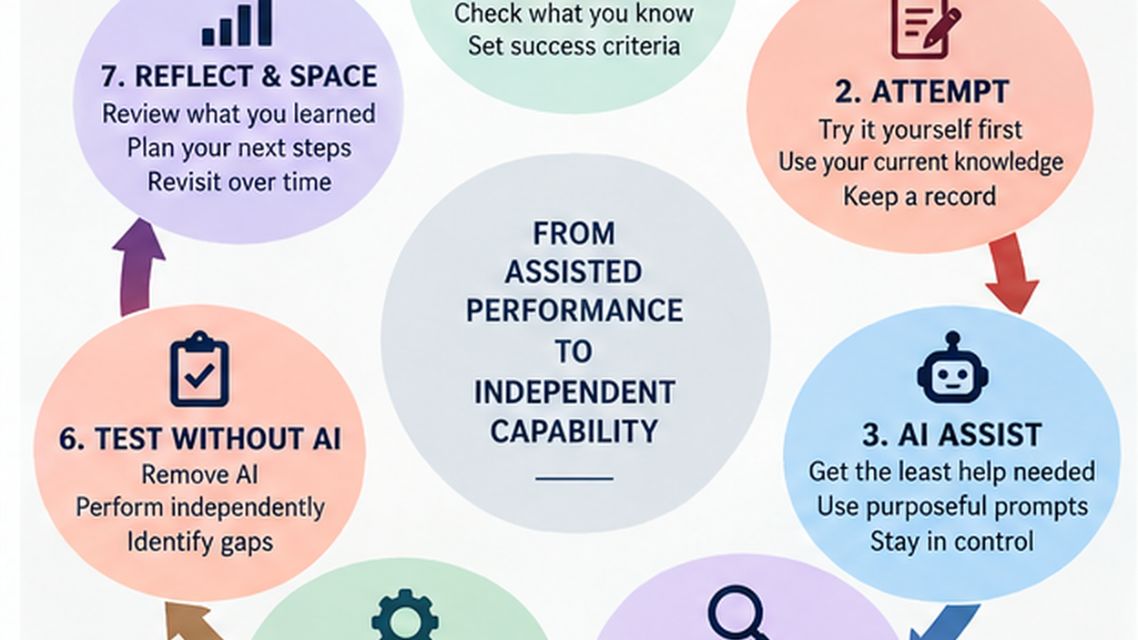 The Evidence-Based AI Learning System
