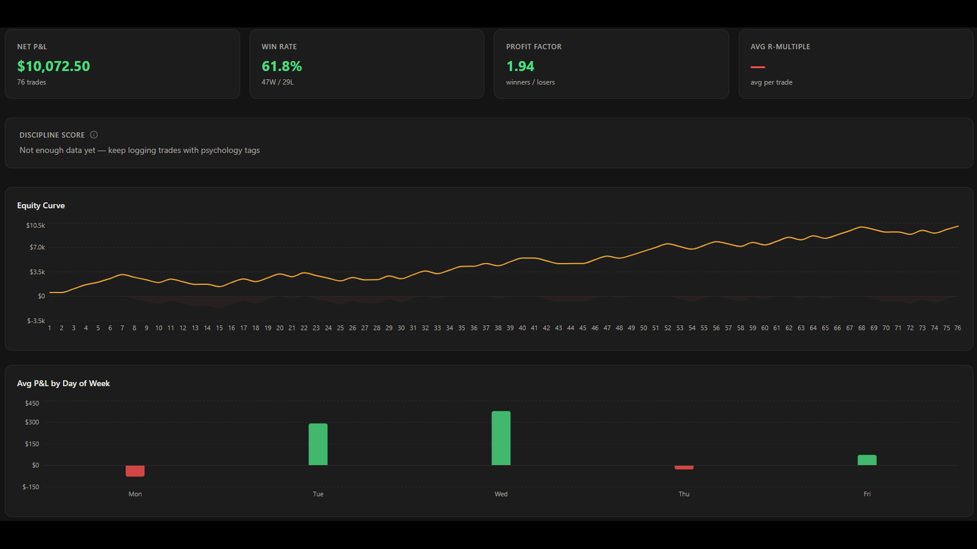 OR Double Breakout (1min) - Automated MNQ Futures Strategy
