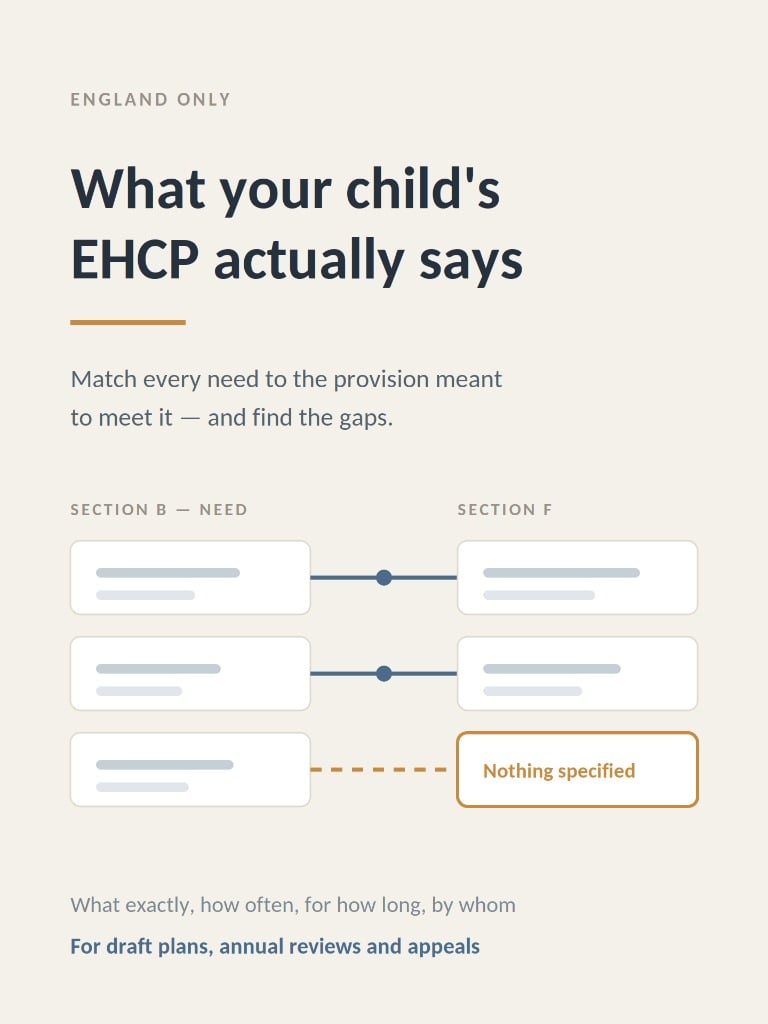 What Your Child's EHCP Actually Says