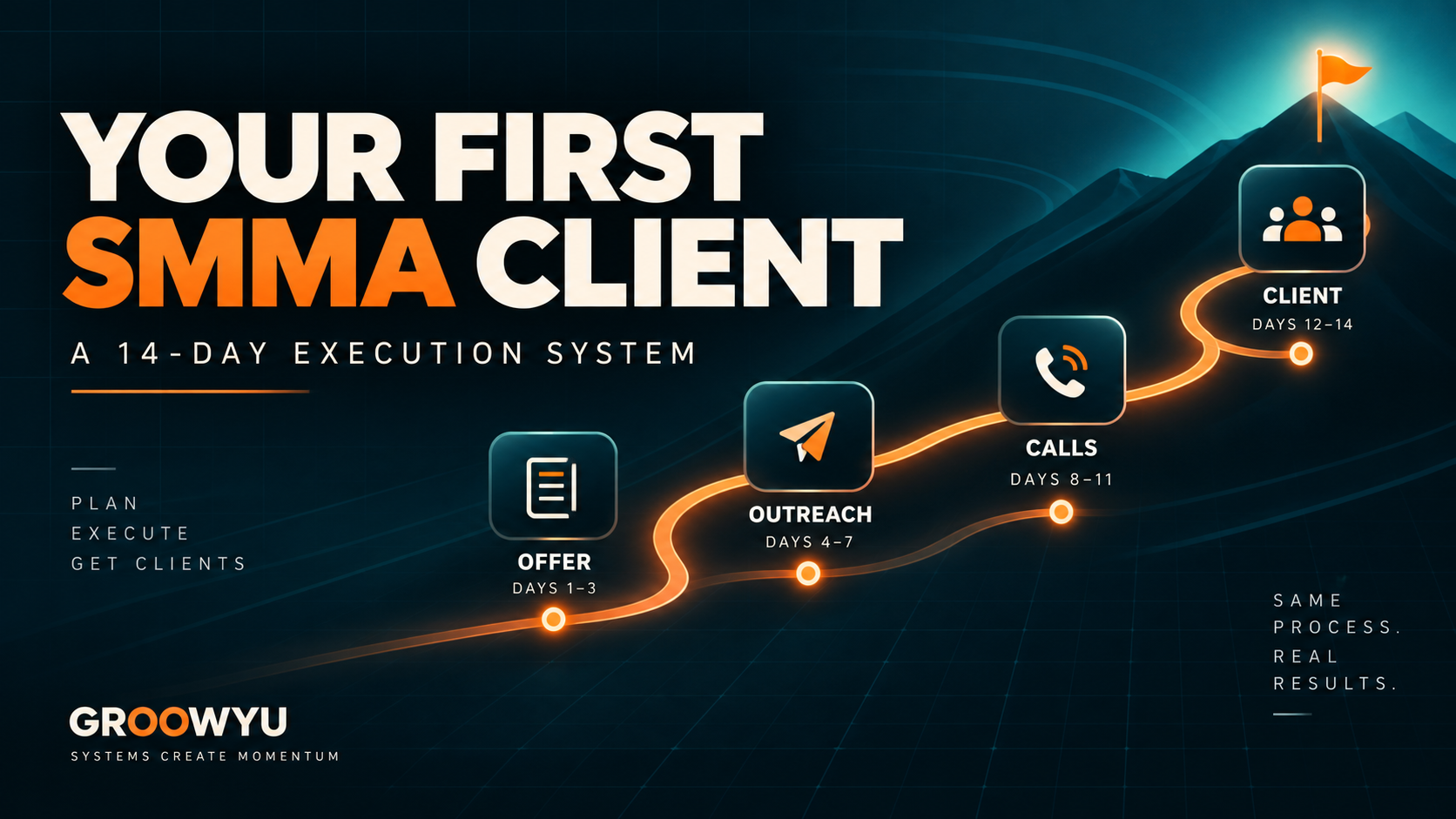 Get Your First Client Conversation in 14 Days