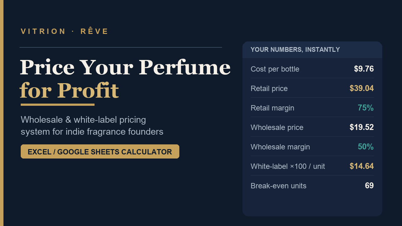 Fragrance Founder Pricing & Launch Kit