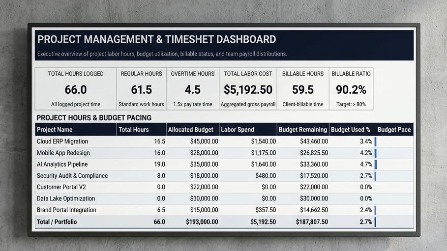 Project Management & Timesheet Dashboard