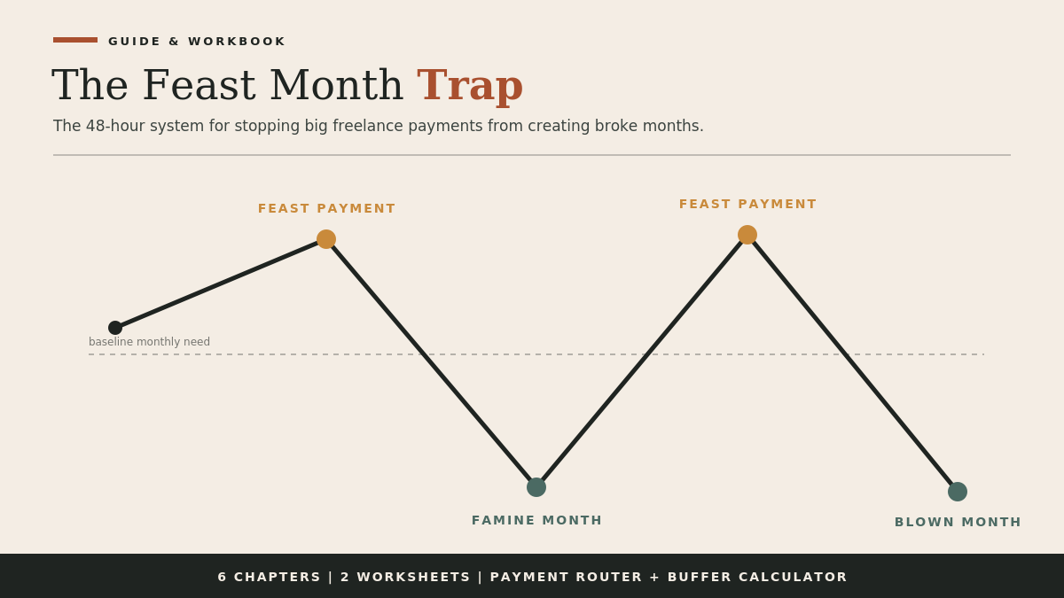 The Feast Month Trap