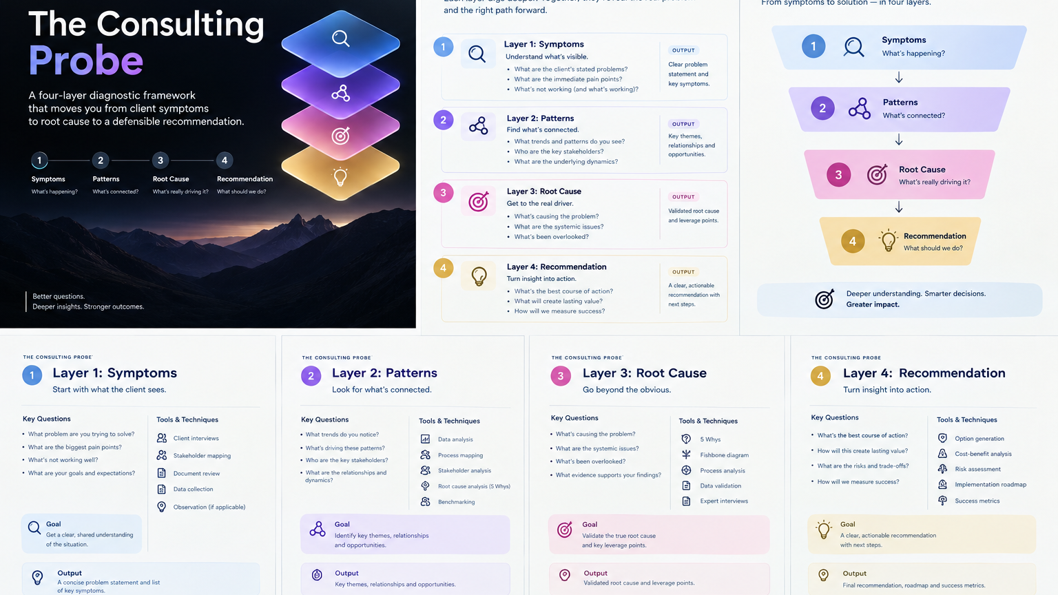 Consulting — probe