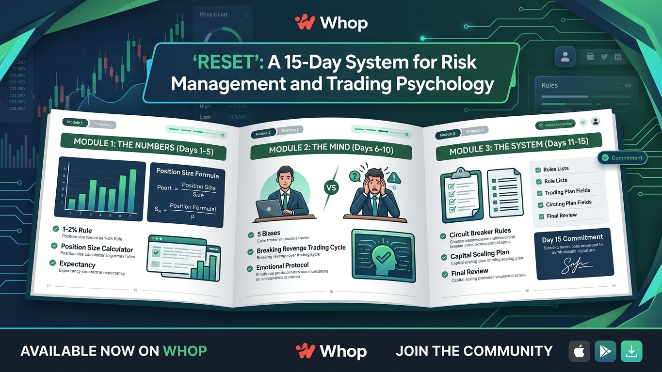 RESET: 15-Day Trading Risk & Psychology System
