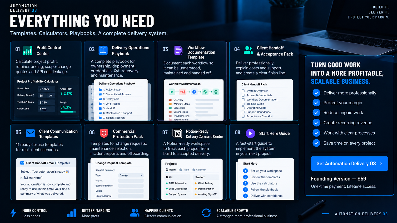 Automation Delivery OS