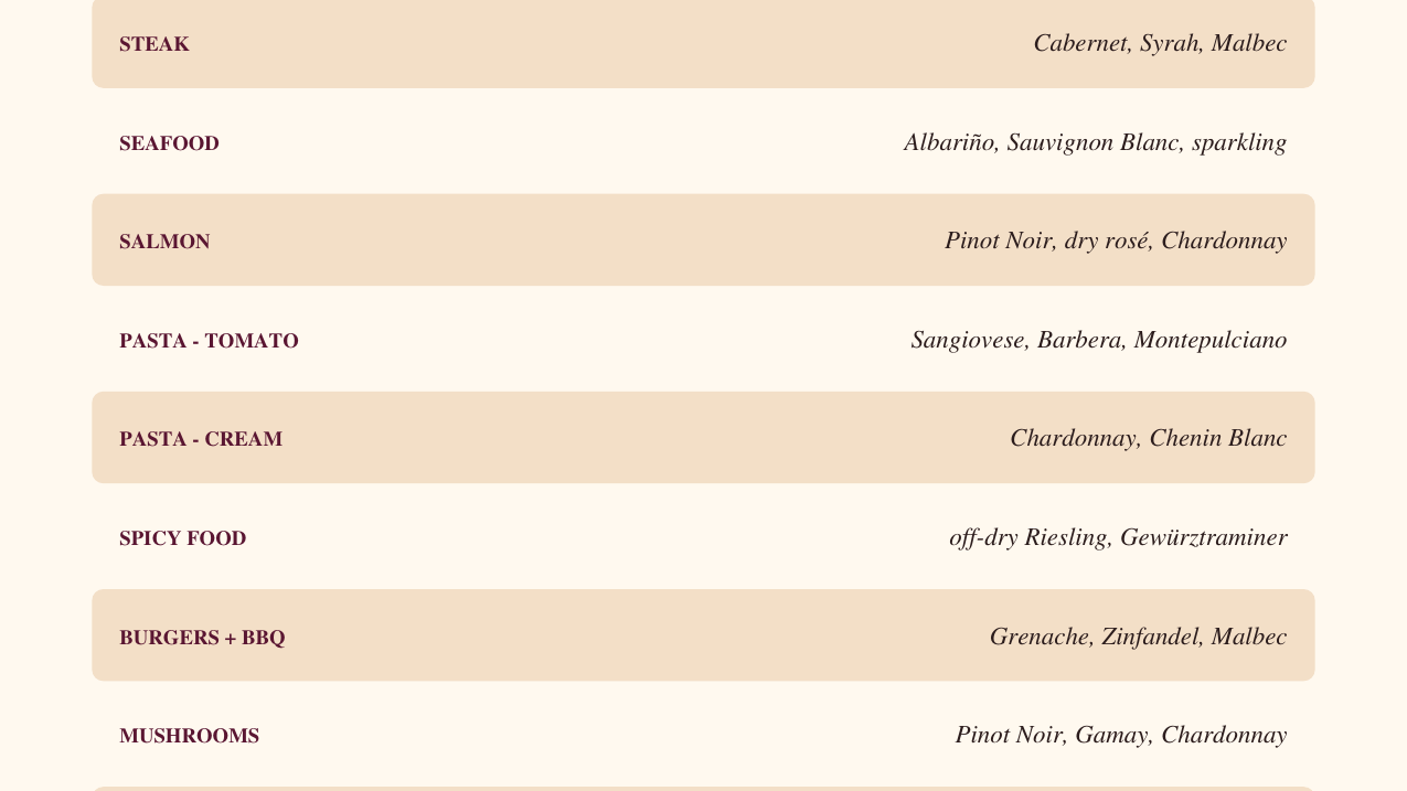 The No-Snob Wine Pairing Kit