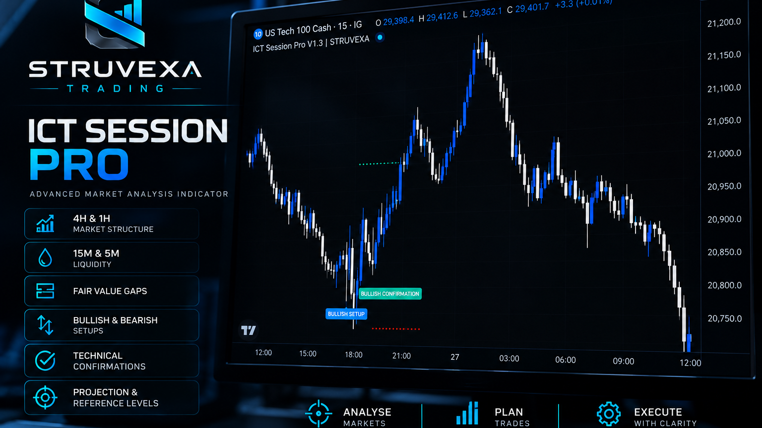 ICT Session Pro - by STRUVEXA Trading