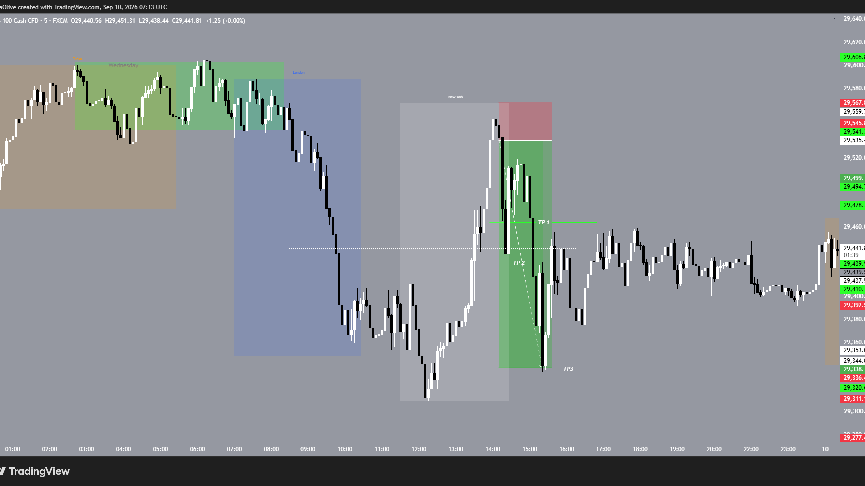 OFX_Signals