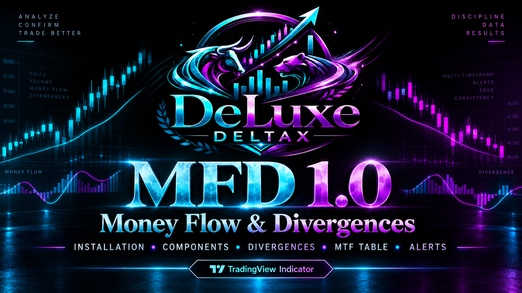 DeLuxe DeltaX Trading Indicators