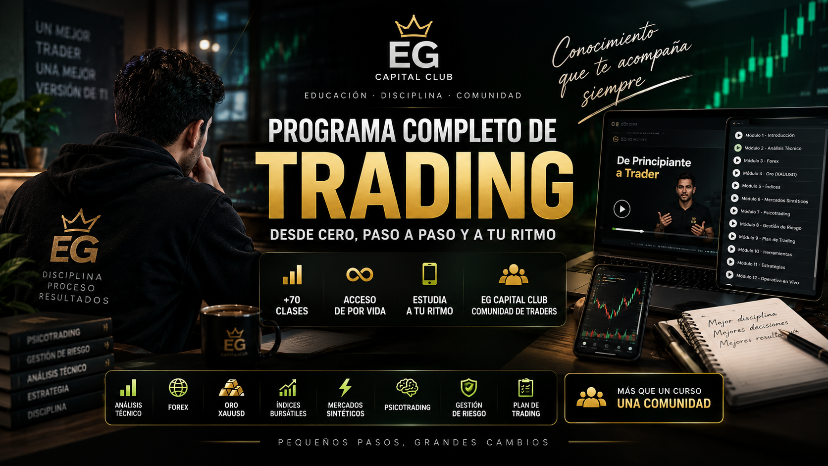 Programa Completo de Trading EG Capital