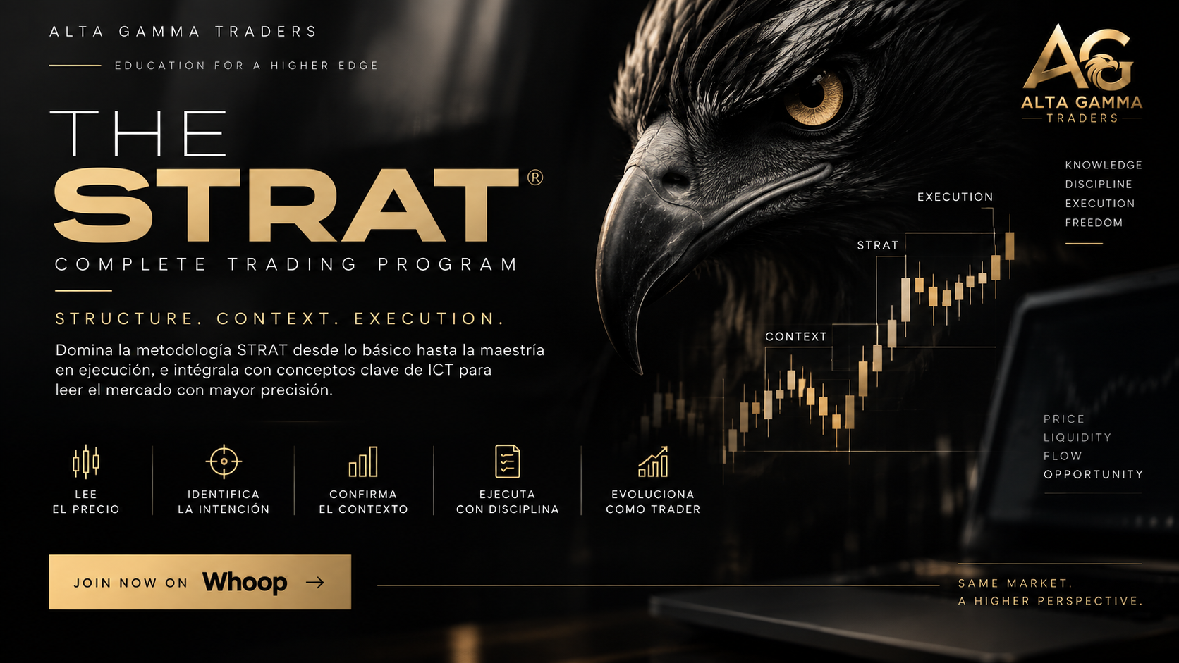 The STRAT Trading Mastery, Metodo Alta Gamma STRAT-SMARTMONEY-GEX)