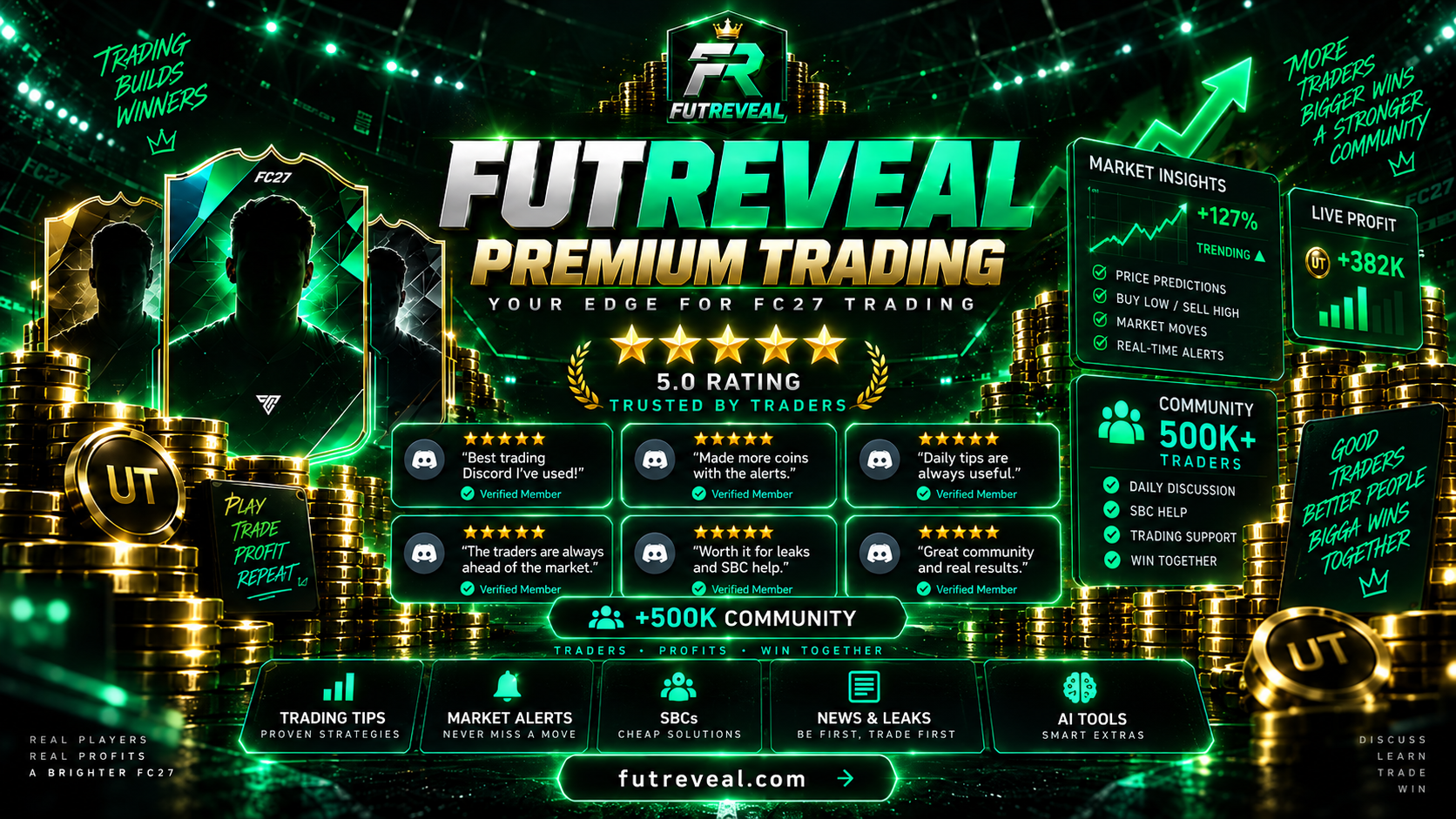FC27 Trading Signals & Analysis