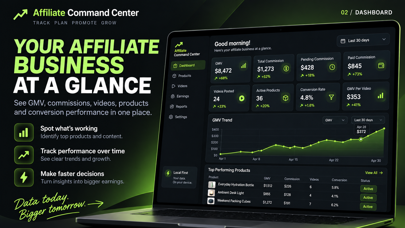 Affiliate Command Center
