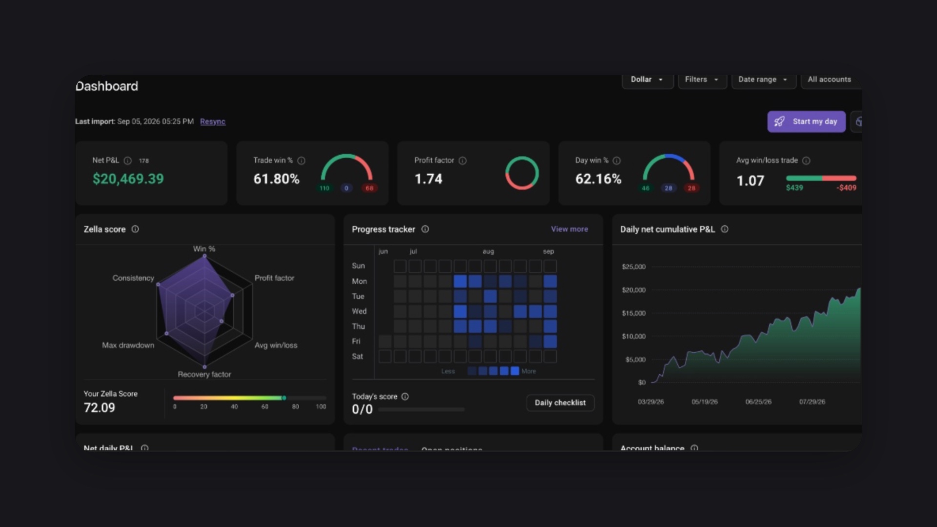 sjo.trades Trading community