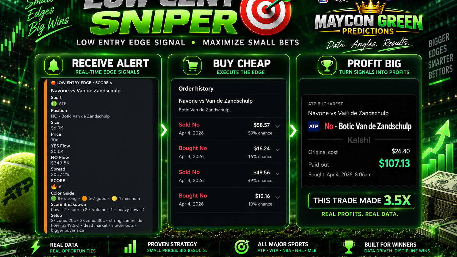 Sniper Bot Access 🎯