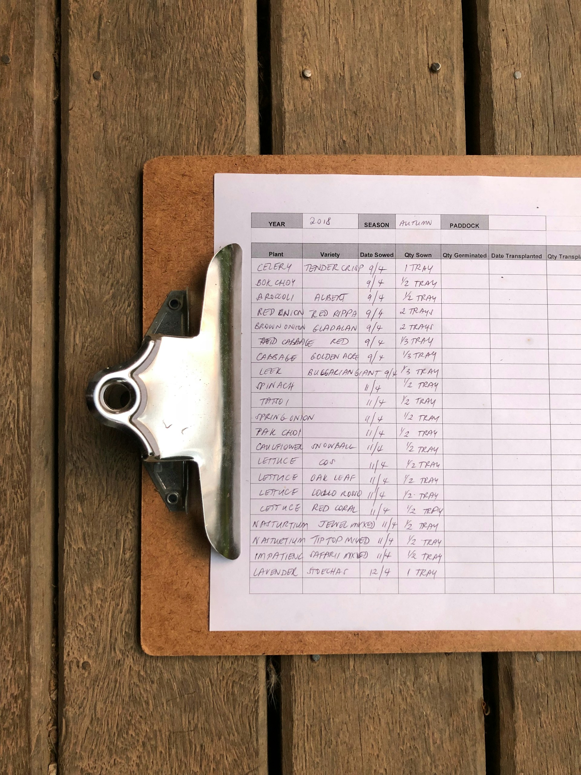 Vendor Risk Management Checklist