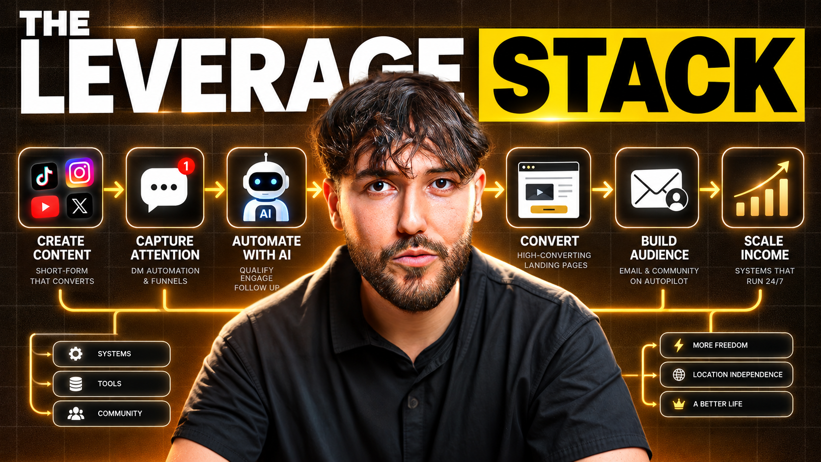 The Leverage Stack