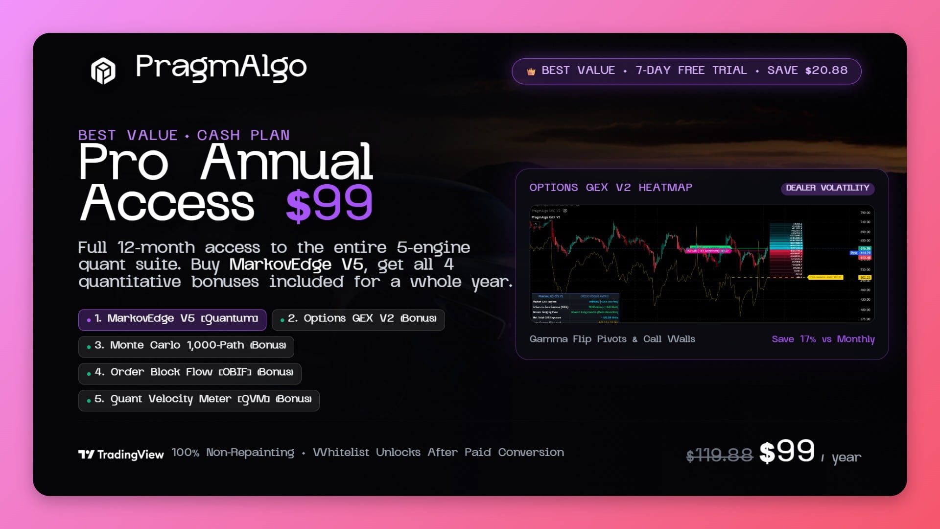 MarkovEdge + 4 Bonus — Annual