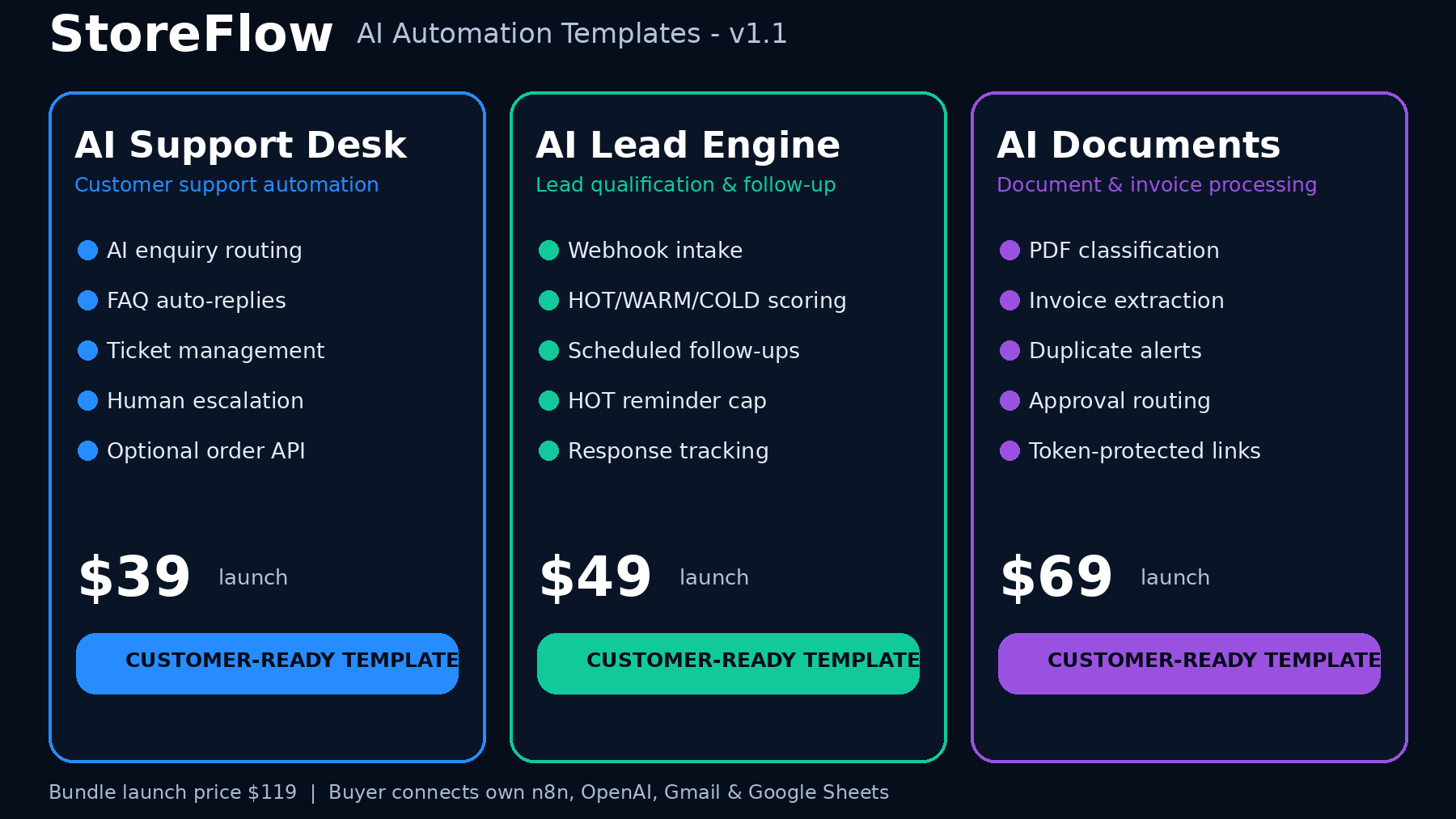 StoreFlow All 3 Automations Bundle