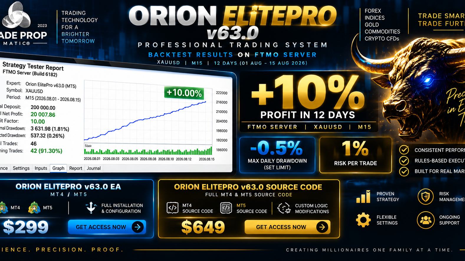 Orion ElitePro EA v63.0 MT5 Setup & Optimization