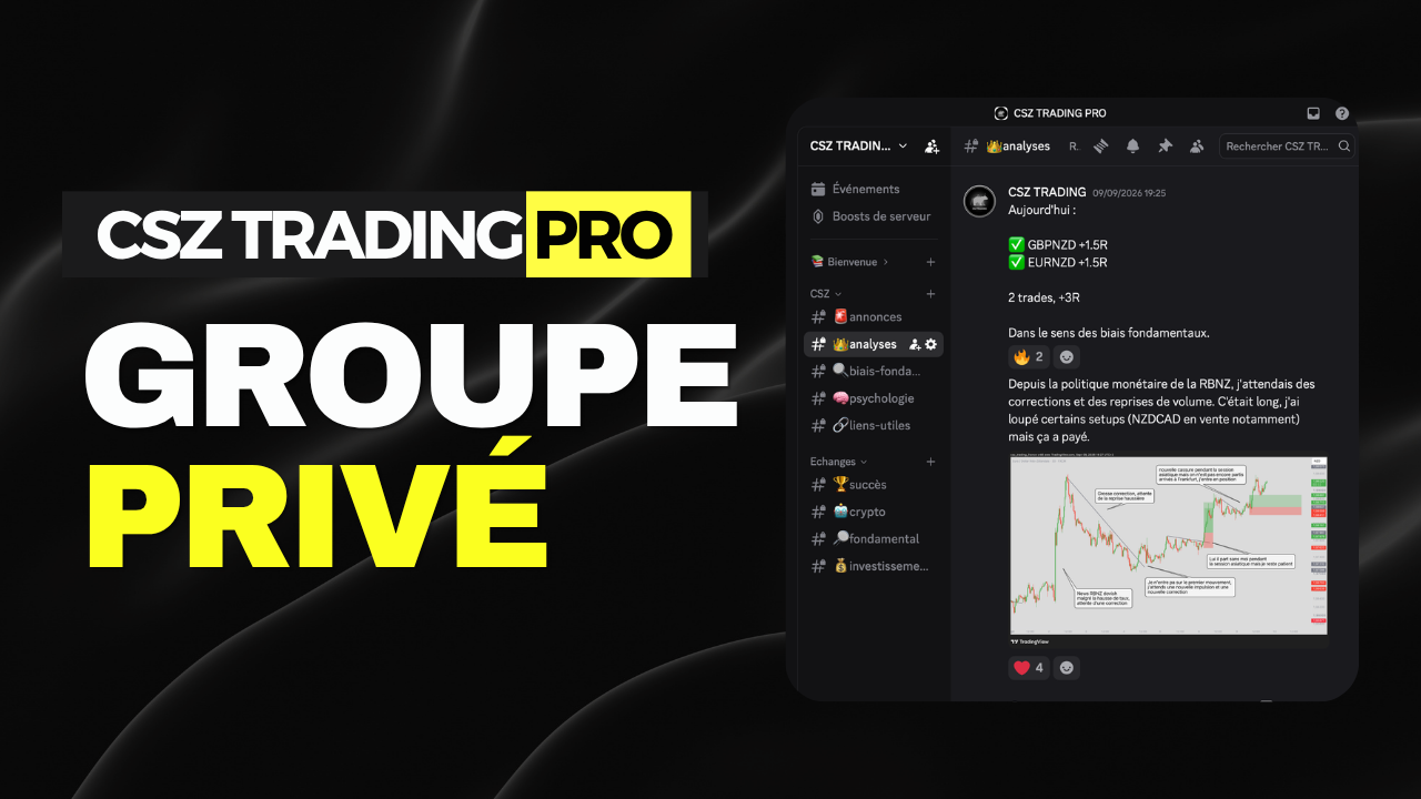 CSZ TRADING - Groupé Privé 