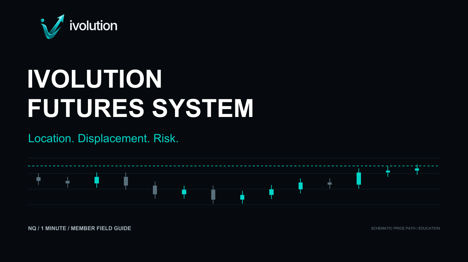 Ivolution Indicators