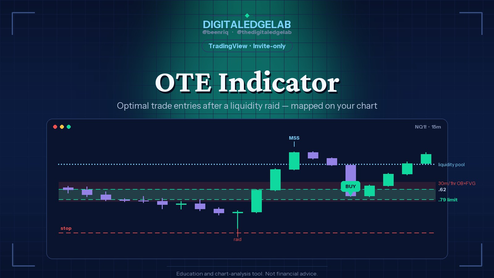 OTE Indicator