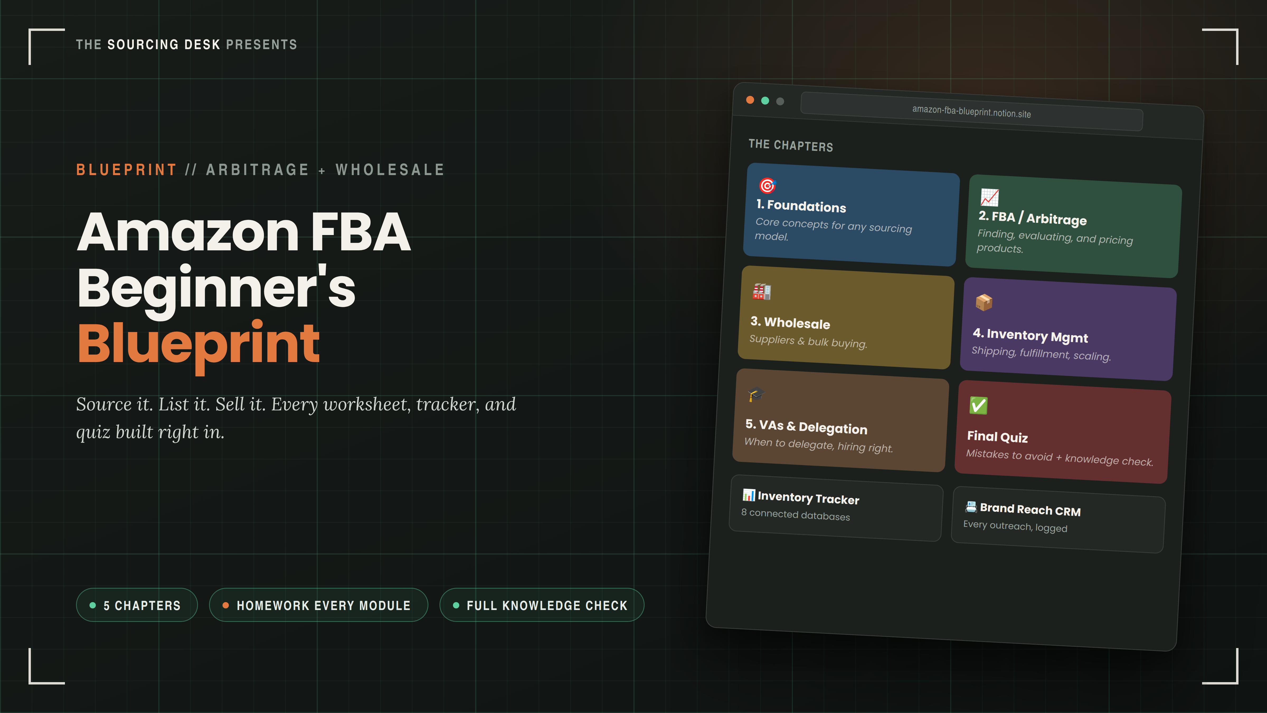 Amazon FBA Beginner's Blueprint