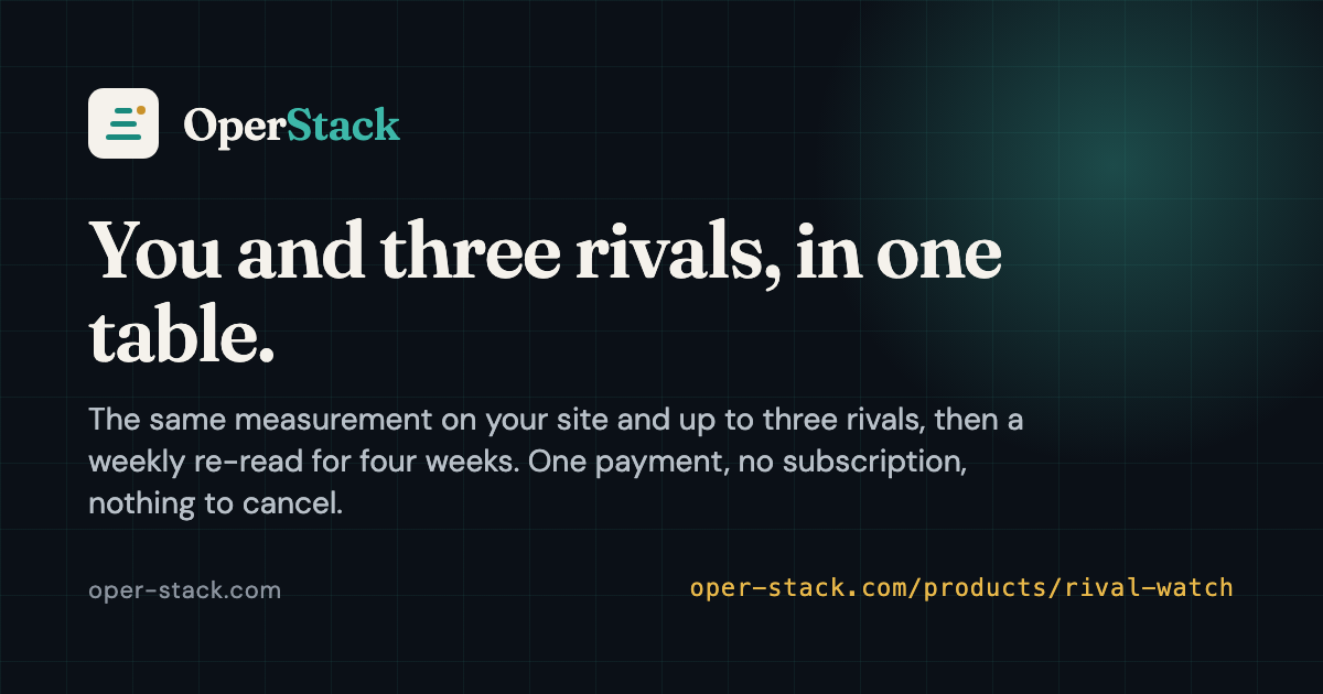You and three rivals, watched for a month