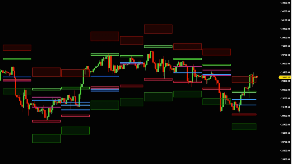 MMT PROJECTED RANGE