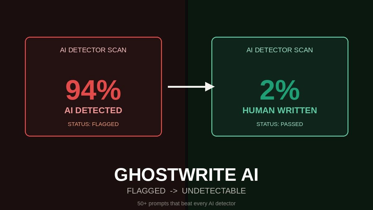 Ghostwrite AI — Undetectable Writing Vault