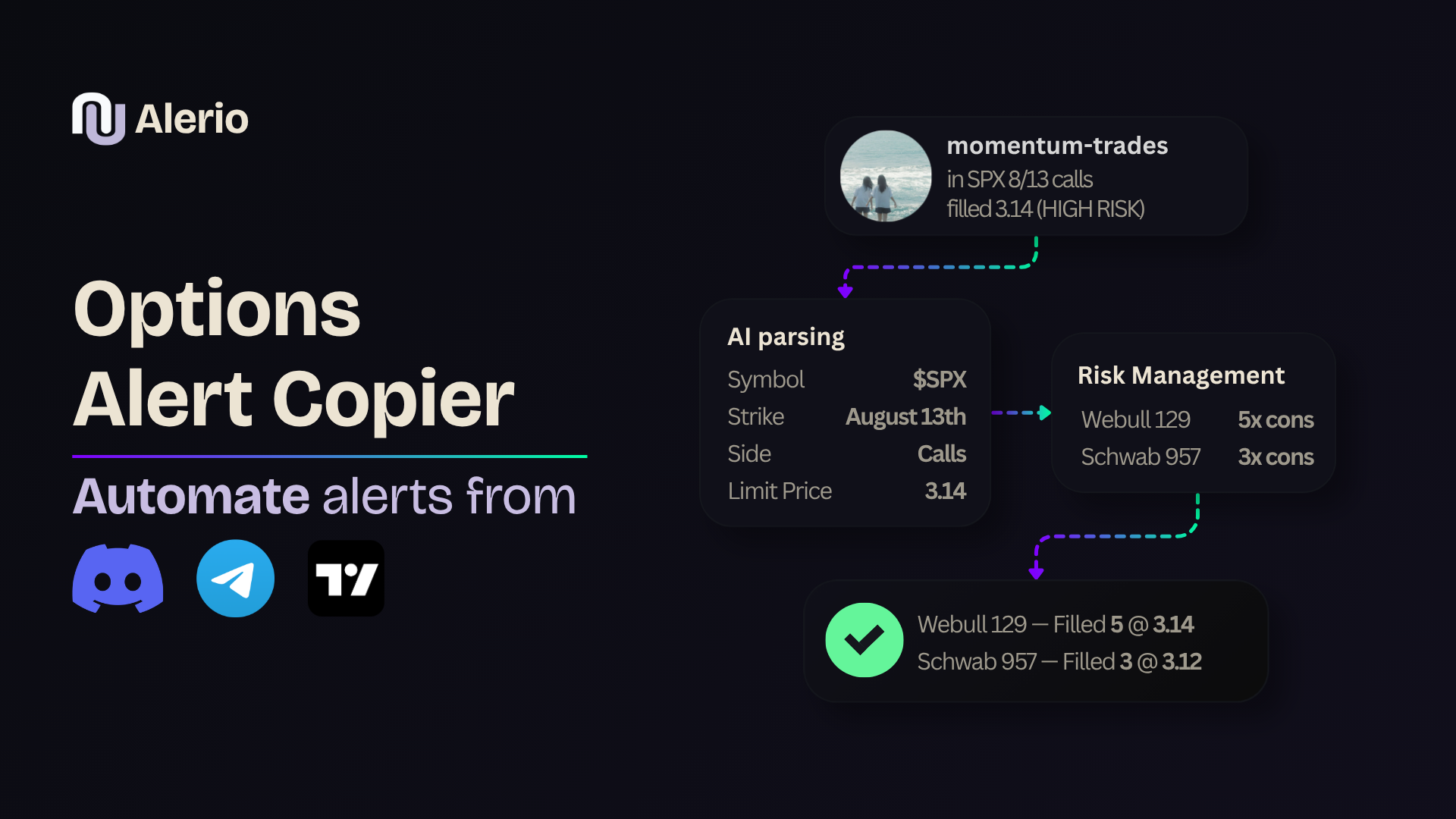 Options Alert Copier