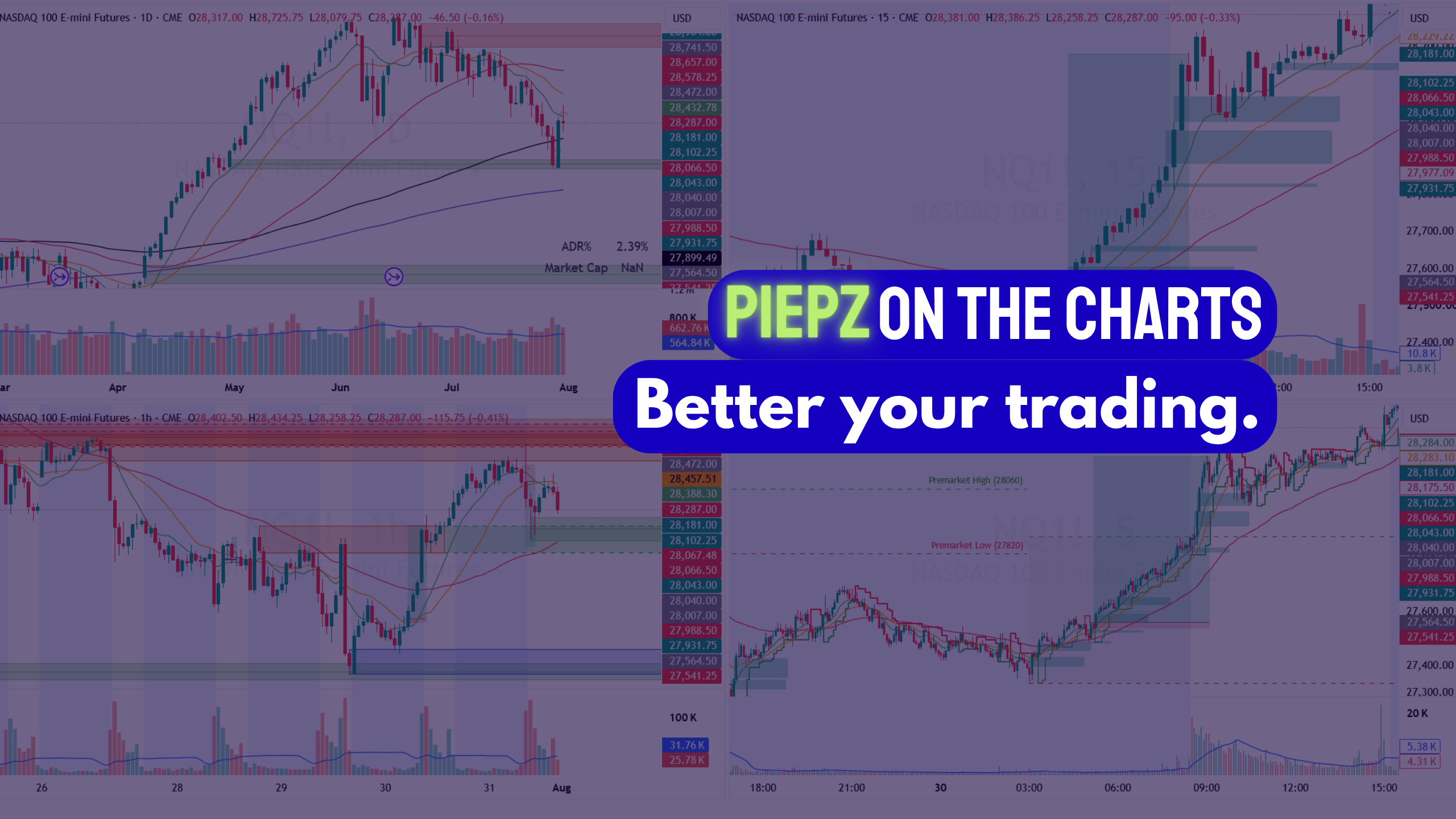 Piepz on the Charts Community