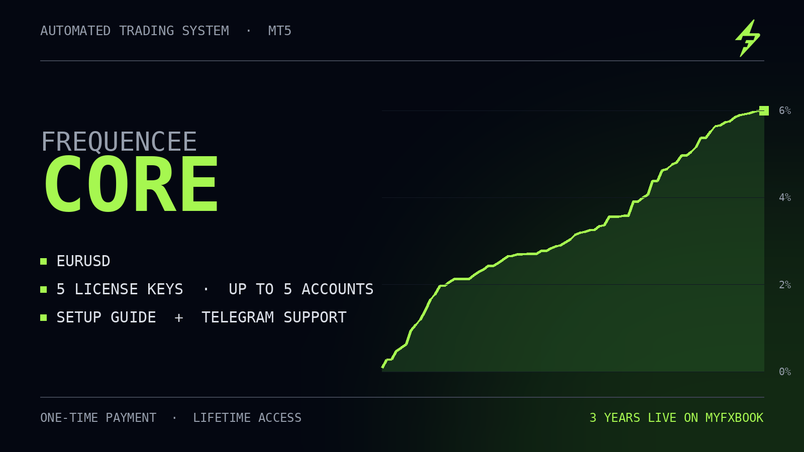 Frequencee Core
