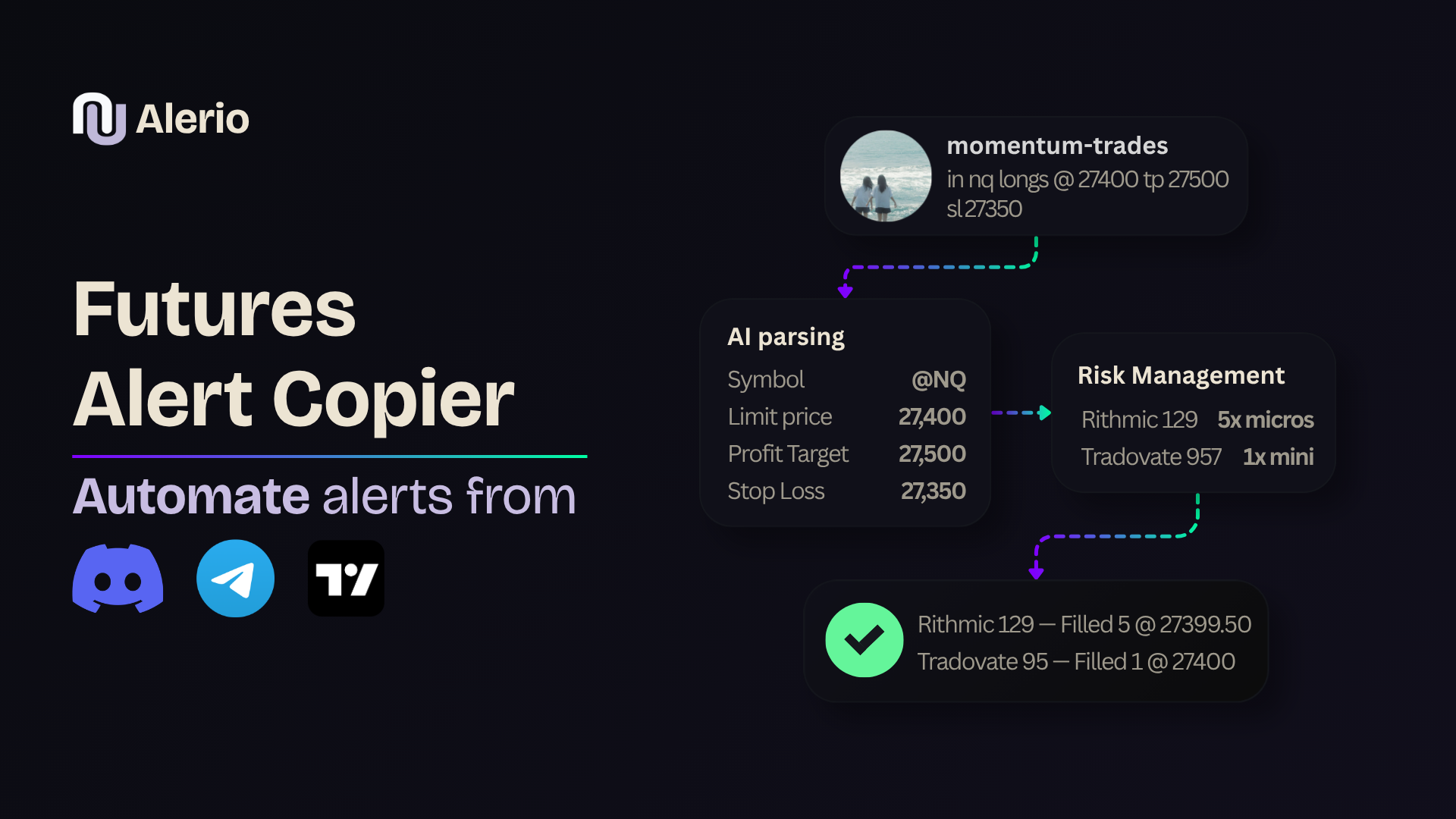 Futures Alert Copier