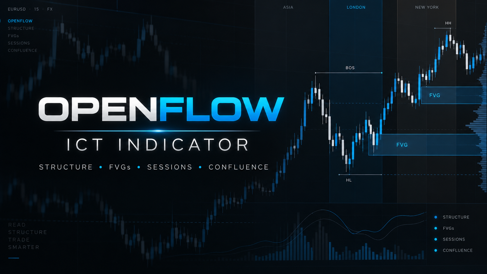 OpenFlow ICT Indicator