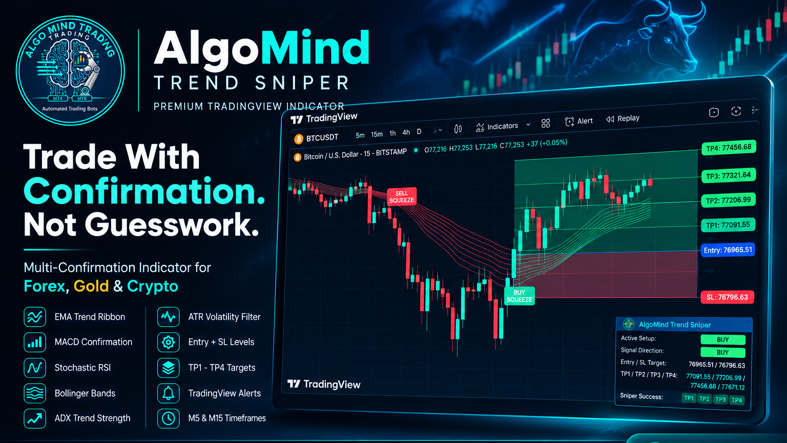 Algomind Trend Sniper indicator