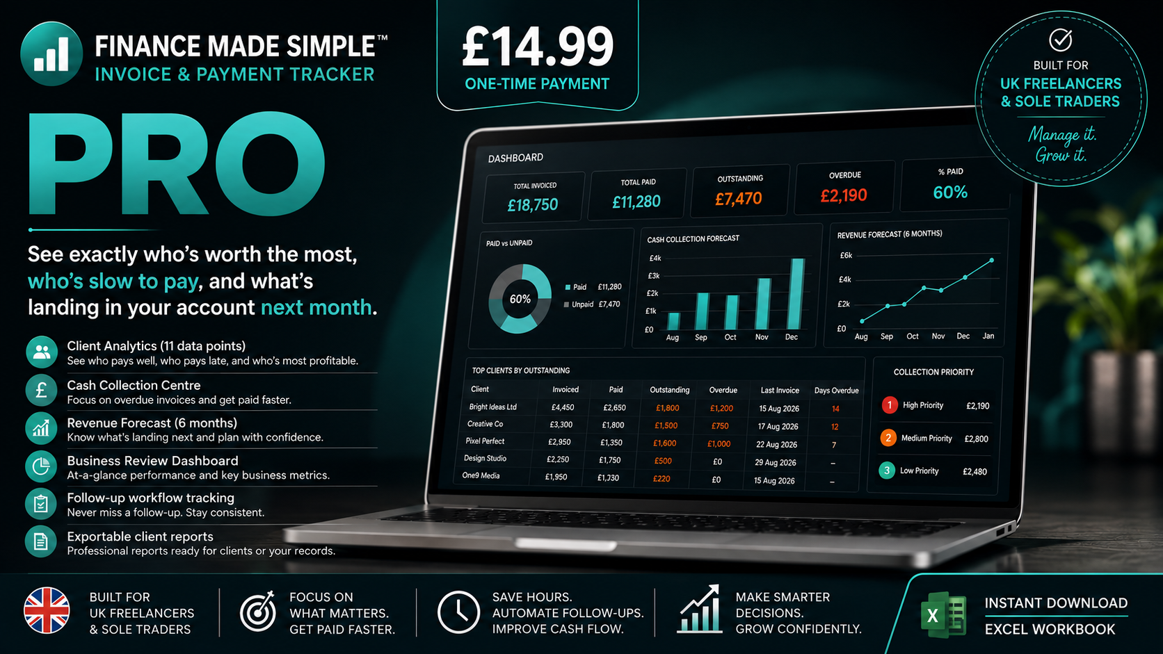 Invoice & Payment Tracker — Pro | Finance Made Simple