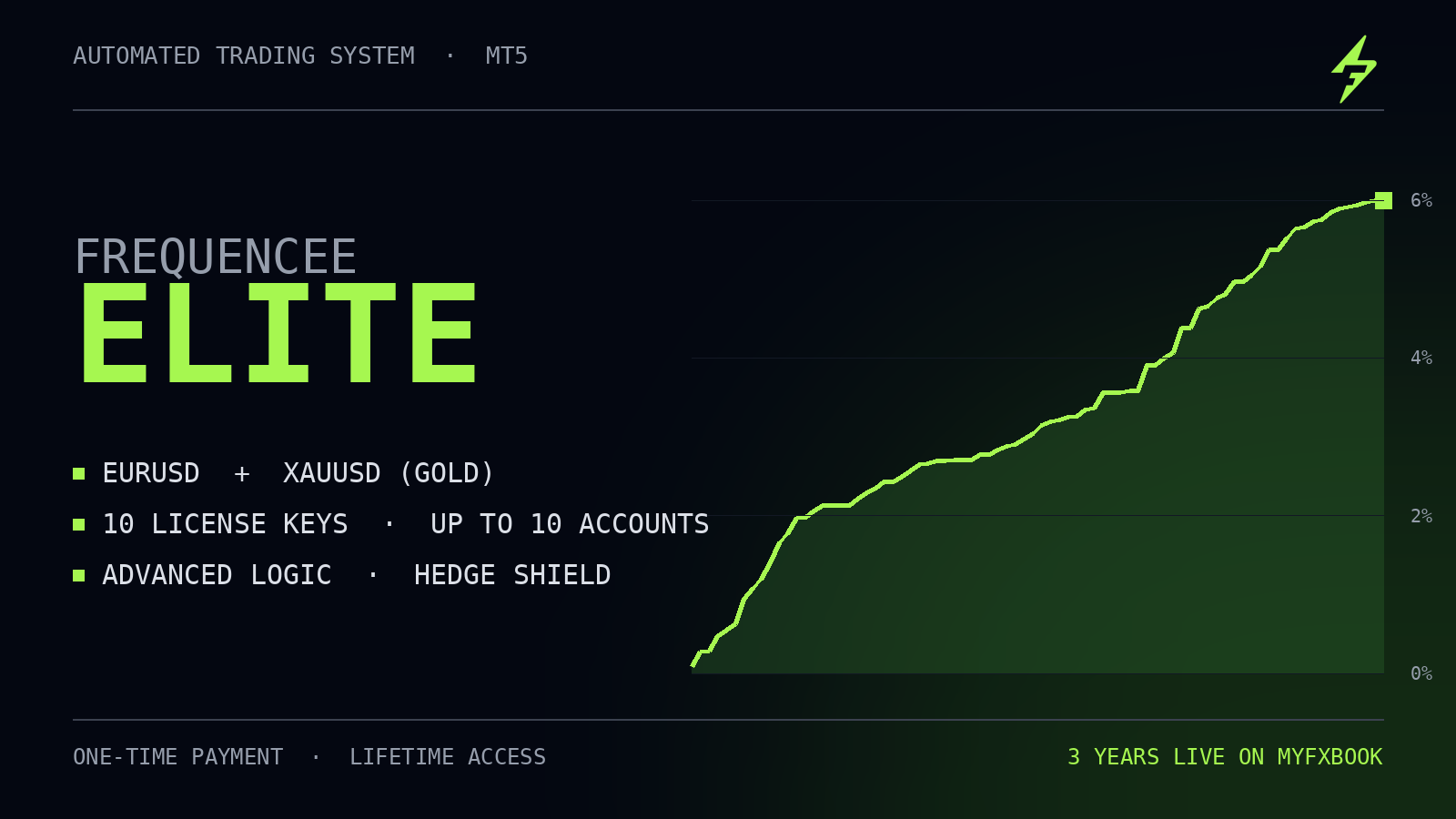 Frequencee Elite