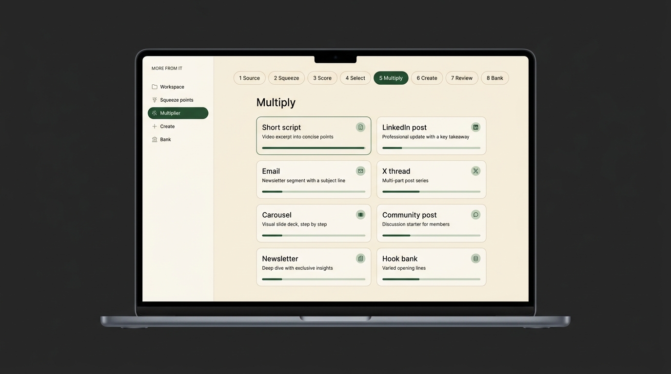 MORE FROM IT: Content Repurposing Workspace