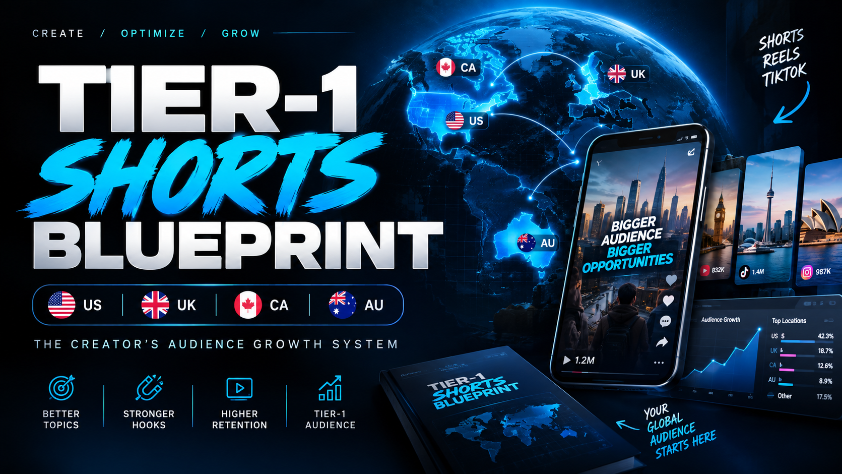 TIER-1 SHORTS BLUEPRINT
