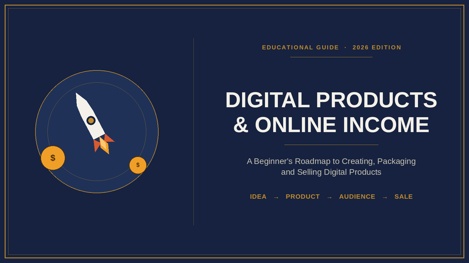 Digital Products & Online Income — A Beginner’s Roadmap
