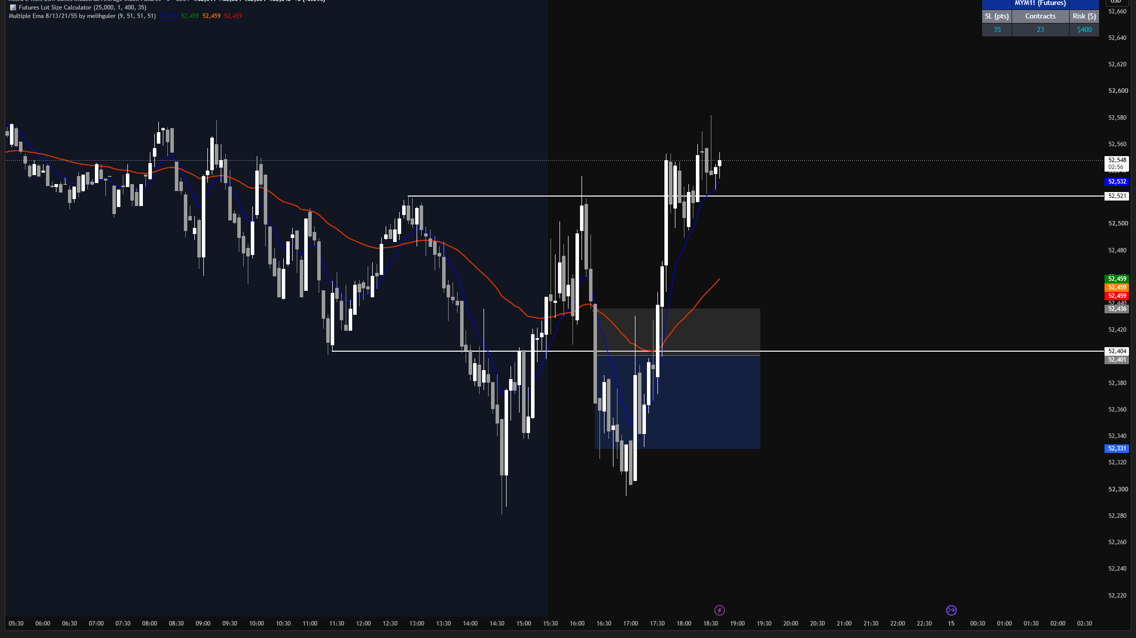MRCS Live Trading